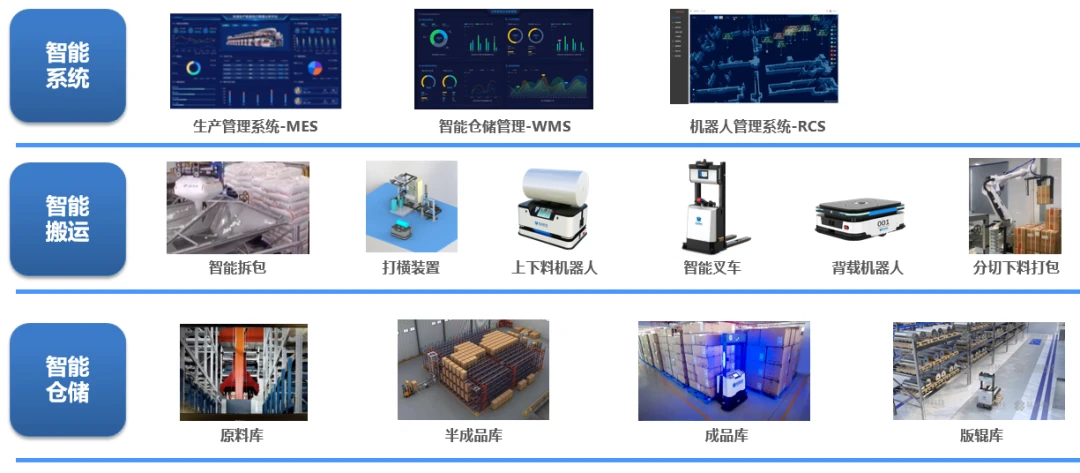 Lanxin Intelligent deployment case Lanxin Intelligent deployment case